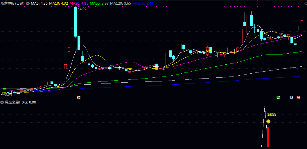 通达信快进快出公式【尾盘之星】副图/选股指标,抓涨停 尾盘选股,次日卖! 通达信快进快出公式【尾盘之星】副图/选股指标,抓涨停 尾盘选股,次日卖!