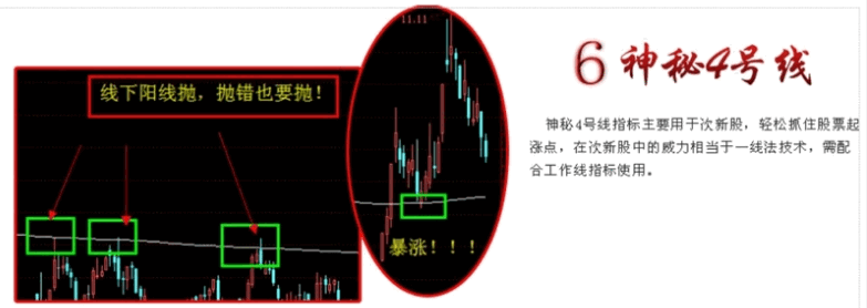 通达信【牛鼻子】基础和谐版主图/副图/选股指标 当年非常火的 牛鼻子软件基础版课程 通达信【牛鼻子】基础和谐版主图/副图/选股指标 当年非常火的 牛鼻子软件基础版课程