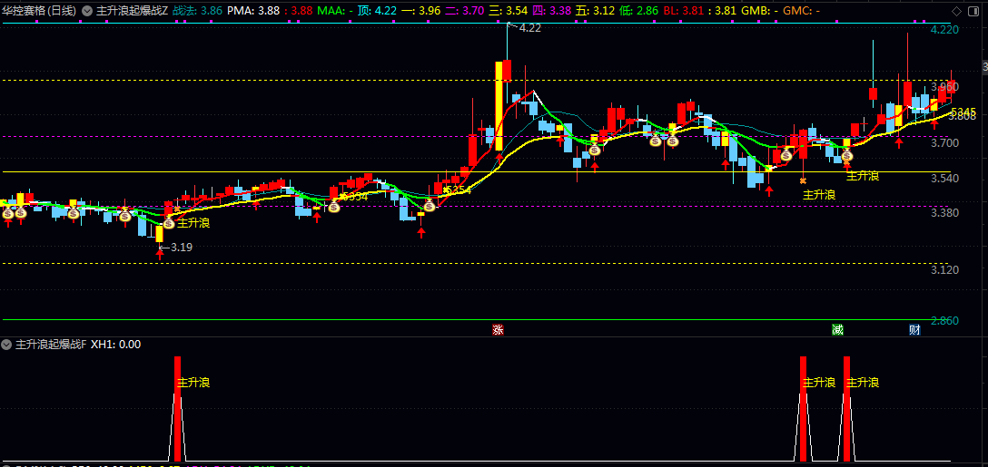 【主升浪起爆战法】主图/副图/选股指标 为个股主升浪起爆点设计 多维度技术信号识别趋势启动时机 【主升浪起爆战法】主图/副图/选股指标 为个股主升浪起爆点设计 多维度技术信号识别趋势启动时机