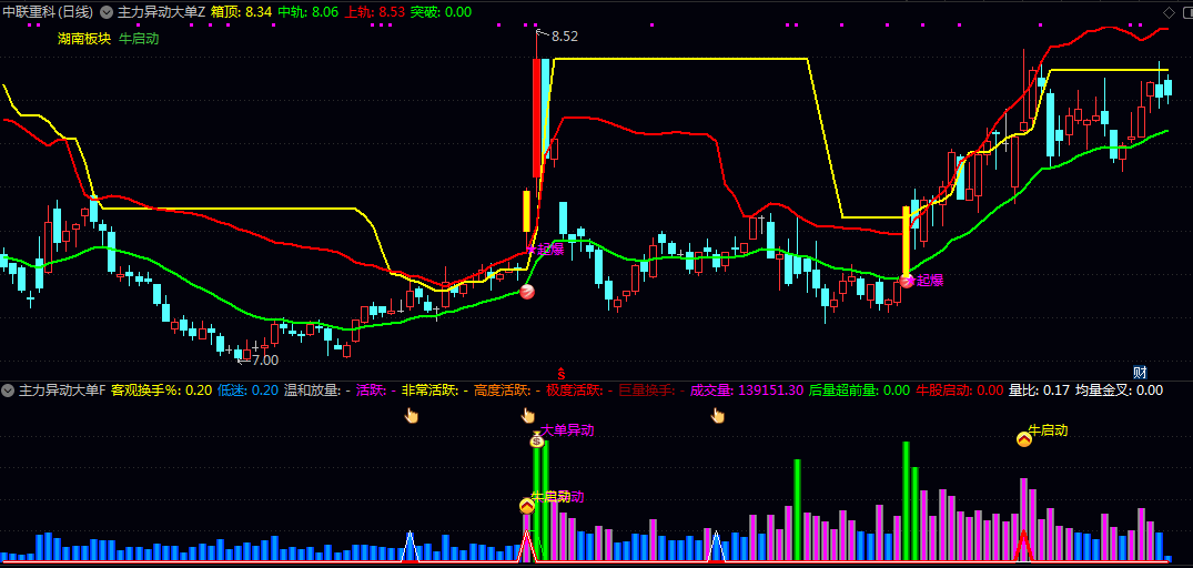 【主力异动大单】主图/副图/选股指标 短期强势上涨的启动节点 信号有效性高于单一指标 【主力异动大单】主图/副图/选股指标 短期强势上涨的启动节点 信号有效性高于单一指标