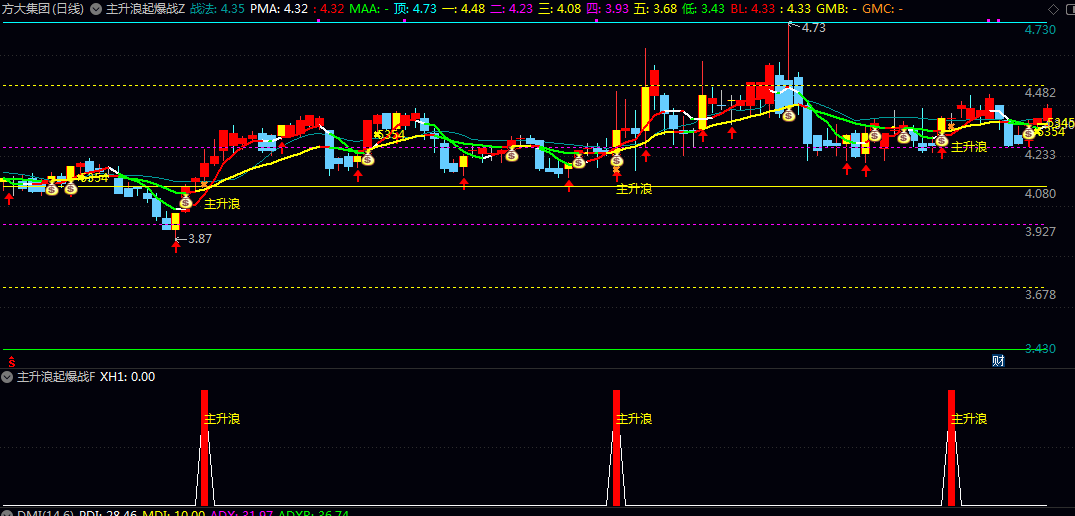 【主升浪起爆战法】主图/副图/选股指标 为个股主升浪起爆点设计 多维度技术信号识别趋势启动时机 【主升浪起爆战法】主图/副图/选股指标 为个股主升浪起爆点设计 多维度技术信号识别趋势启动时机