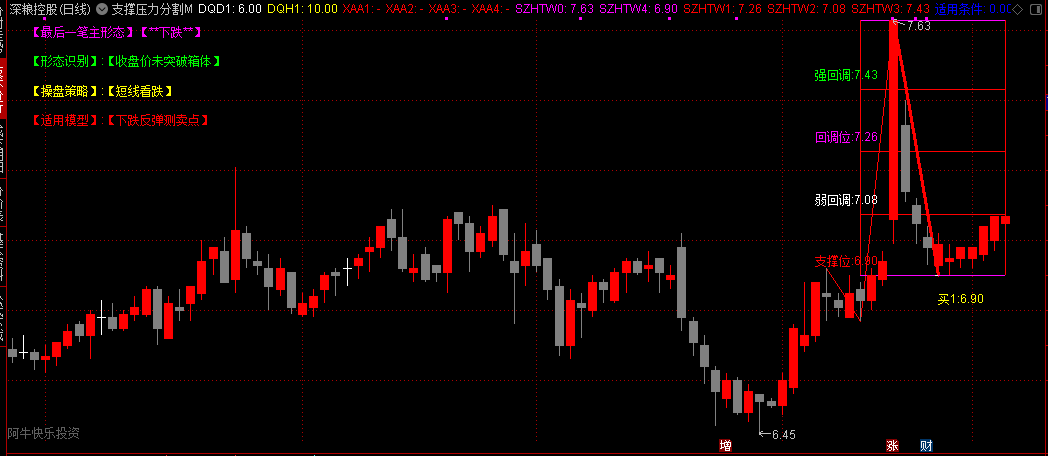 【支撑压力分割】主图指标 为了方便大家研究和优化已解密 明确的标注出支撑/压力位相关数据 【支撑压力分割】主图指标 为了方便大家研究和优化已解密 明确的标注出支撑/压力位相关数据