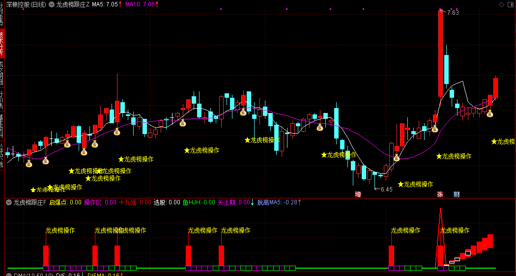 通达信【龙虎榜跟庄】主图/副图/选股指标 量价共振原理 价格突破均线判断捕捉时机 通达信【龙虎榜跟庄】主图/副图/选股指标 量价共振原理 价格突破均线判断捕捉时机