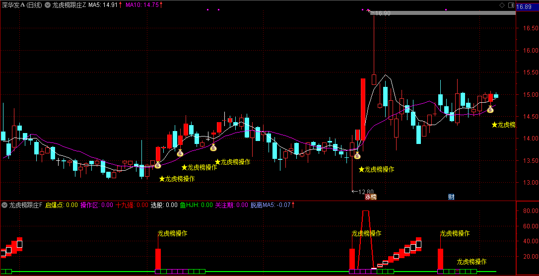 通达信【龙虎榜跟庄】主图/副图/选股指标 量价共振原理 价格突破均线判断捕捉时机 通达信【龙虎榜跟庄】主图/副图/选股指标 量价共振原理 价格突破均线判断捕捉时机
