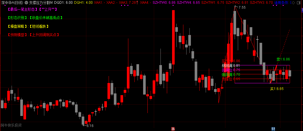 【支撑压力分割】主图指标 为了方便大家研究和优化已解密 明确的标注出支撑/压力位相关数据 【支撑压力分割】主图指标 为了方便大家研究和优化已解密 明确的标注出支撑/压力位相关数据