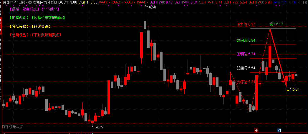 【支撑压力分割】主图指标 为了方便大家研究和优化已解密 明确的标注出支撑/压力位相关数据 【支撑压力分割】主图指标 为了方便大家研究和优化已解密 明确的标注出支撑/压力位相关数据