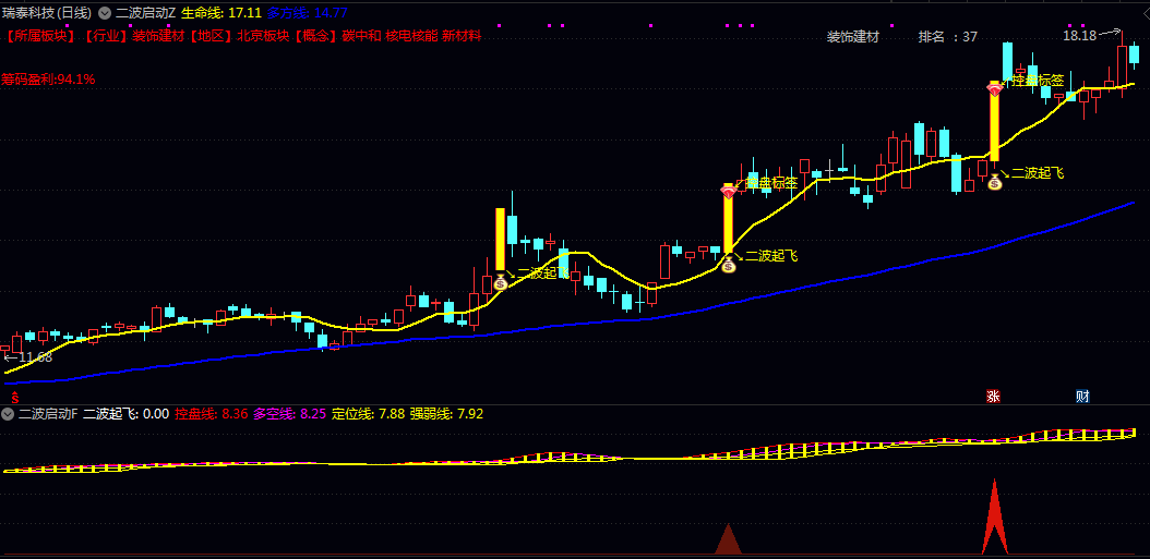 【二波启动】主图/副图/选股指标 跟踪与短期交易参考 核心目标是辅助捕捉趋势机会与规避风险 【二波启动】主图/副图/选股指标 跟踪与短期交易参考 核心目标是辅助捕捉趋势机会与规避风险