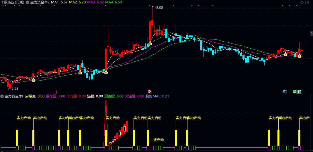 通达信【主力资金牛】主图/副图/选股指标 主图把脉趋势方向 副图验证资金强度 选股模块精准出击 通达信【主力资金牛】主图/副图/选股指标 主图把脉趋势方向 副图验证资金强度 选股模块精准出击