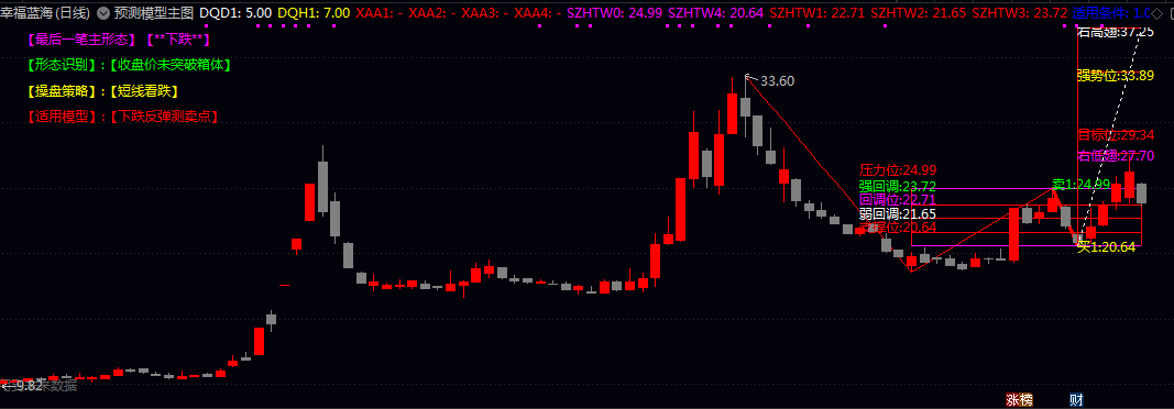 【预测模型】主图指标,寻找市场中的启动点,希望共同优化提高! 【预测模型】主图指标,寻找市场中的启动点,希望共同优化提高!