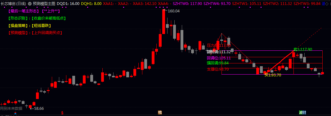 【预测模型】主图指标,寻找市场中的启动点,希望共同优化提高! 【预测模型】主图指标,寻找市场中的启动点,希望共同优化提高!