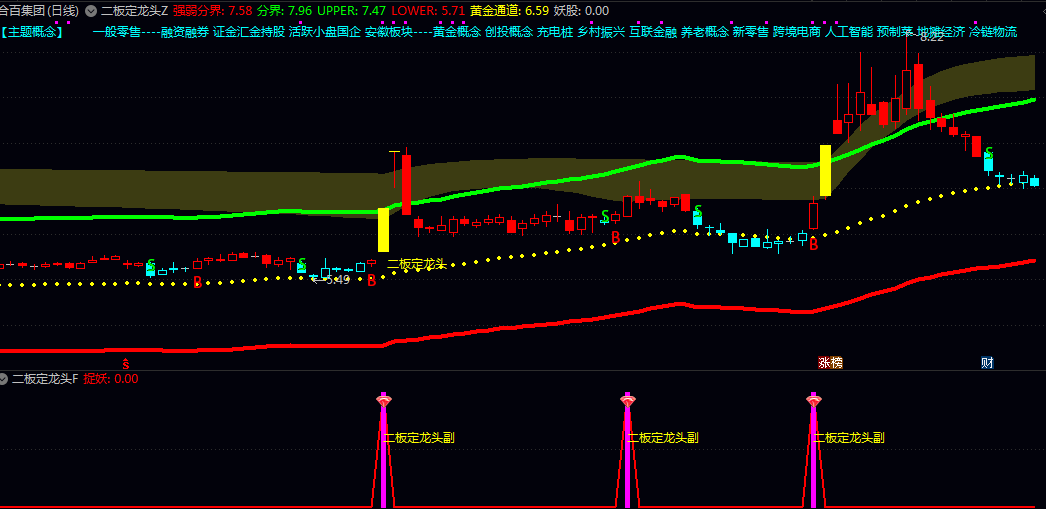 【二板定龙头】主图/副图/选股指标 信号明确分析 辅助决策提示潜在龙头股机会 【二板定龙头】主图/副图/选股指标 信号明确分析 辅助决策提示潜在龙头股机会