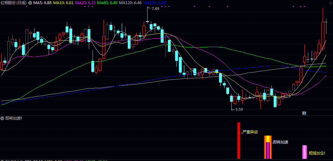 通达信【即将加速】副图/选股指标,买在即将加速点,避开筑底期,只吃鱼身! 通达信【即将加速】副图/选股指标,买在即将加速点,避开筑底期,只吃鱼身!