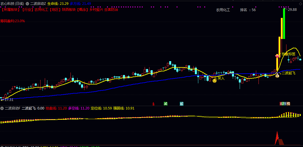 【二波启动】主图/副图/选股指标 跟踪与短期交易参考 核心目标是辅助捕捉趋势机会与规避风险 【二波启动】主图/副图/选股指标 跟踪与短期交易参考 核心目标是辅助捕捉趋势机会与规避风险