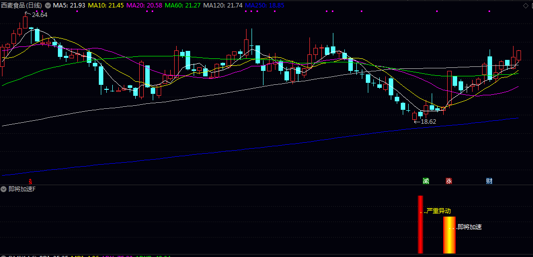 通达信【即将加速】副图/选股指标,买在即将加速点,避开筑底期,只吃鱼身! 通达信【即将加速】副图/选股指标,买在即将加速点,避开筑底期,只吃鱼身!