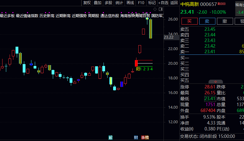通达信【极地量价】主图指标 捕捉特定的底部转折信号 判断趋势强弱和寻找入场点提供直观参考 通达信【极地量价】主图指标 捕捉特定的底部转折信号 判断趋势强弱和寻找入场点提供直观参考