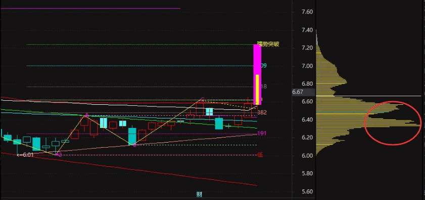 【极致顶格筹码峰】副图/选股指标 找那个尖尖 庄家成本密集的地方 大家习惯叫做顶格筹码峰 【极致顶格筹码峰】副图/选股指标 找那个尖尖 庄家成本密集的地方 大家习惯叫做顶格筹码峰