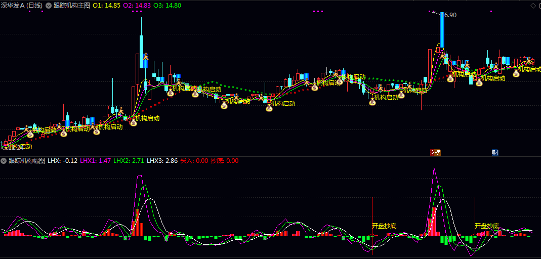 【跟踪机构】主图/副图/选股指标 识别机构资金动向及潜在转折点 信号出现后建议观察次日量价确认 【跟踪机构】主图/副图/选股指标 识别机构资金动向及潜在转折点 信号出现后建议观察次日量价确认
