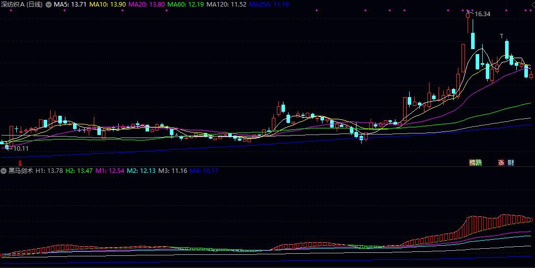 【黑马剑术】副图指标 识别趋势转折点设计的短线交易工具 通过价格与均线关系判断买卖时机 【黑马剑术】副图指标 识别趋势转折点设计的短线交易工具 通过价格与均线关系判断买卖时机