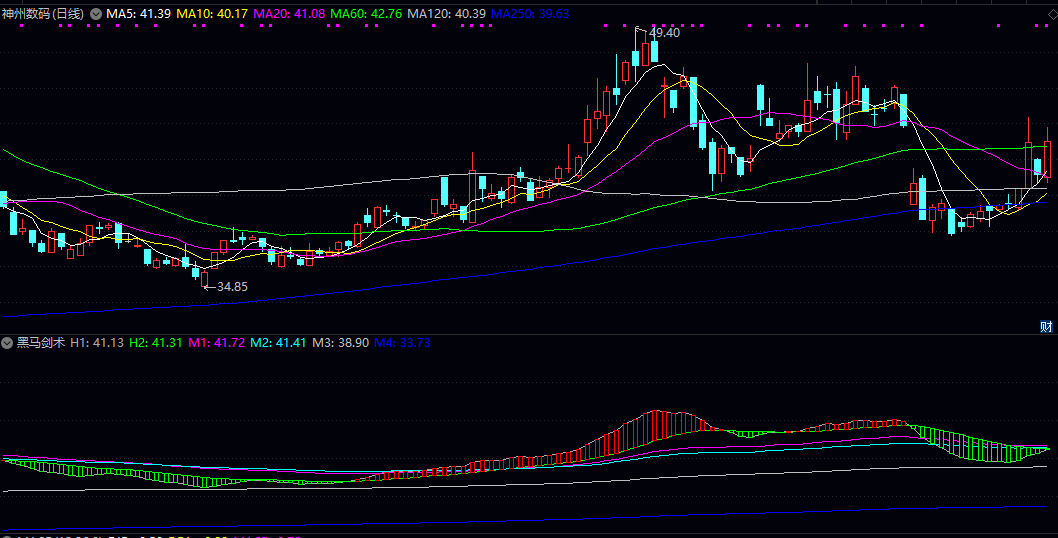 【黑马剑术】副图指标 识别趋势转折点设计的短线交易工具 通过价格与均线关系判断买卖时机 【黑马剑术】副图指标 识别趋势转折点设计的短线交易工具 通过价格与均线关系判断买卖时机
