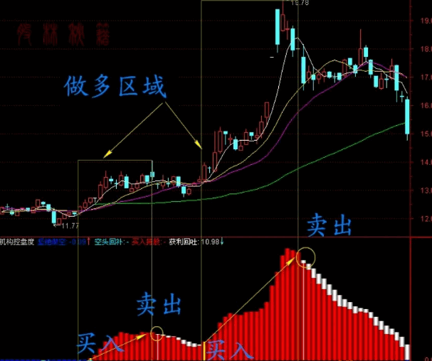 2026机构专用【机构控盘度】副图/选股指标 股票期货现货商品通用 1分/5分到60分日线适用 2026机构专用【机构控盘度】副图/选股指标 股票期货现货商品通用 1分/5分到60分日线适用