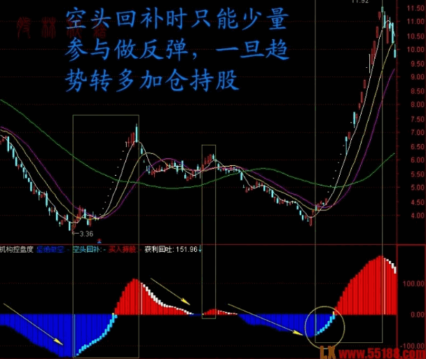 2026机构专用【机构控盘度】副图/选股指标 股票期货现货商品通用 1分/5分到60分日线适用 2026机构专用【机构控盘度】副图/选股指标 股票期货现货商品通用 1分/5分到60分日线适用