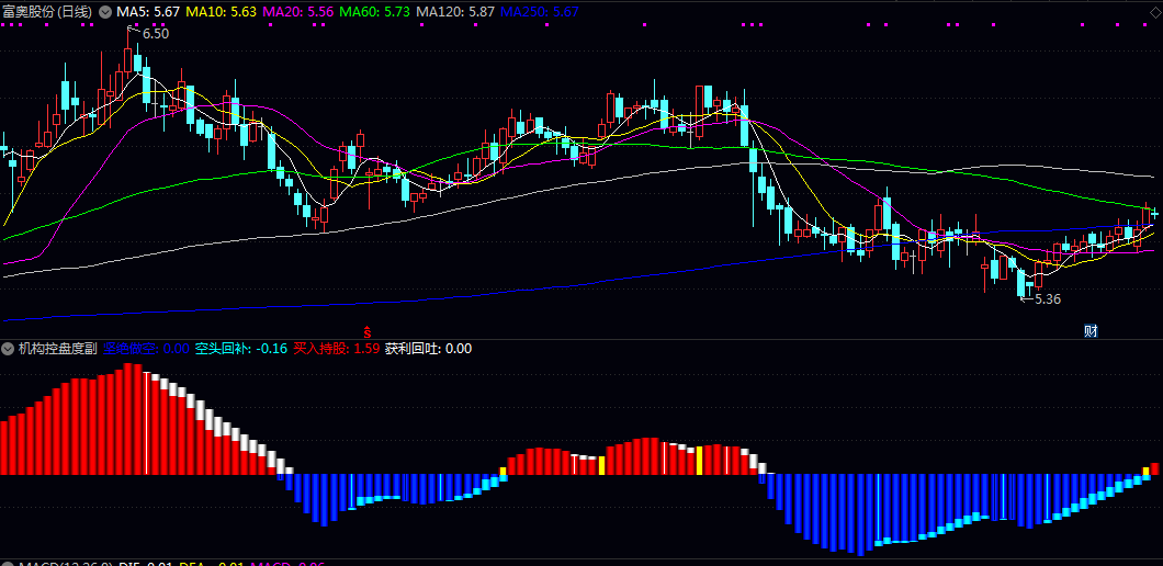 2026机构专用【机构控盘度】副图/选股指标 股票期货现货商品通用 1分/5分到60分日线适用 2026机构专用【机构控盘度】副图/选股指标 股票期货现货商品通用 1分/5分到60分日线适用