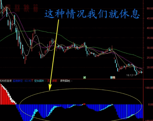 2026机构专用【机构控盘度】副图/选股指标 股票期货现货商品通用 1分/5分到60分日线适用 2026机构专用【机构控盘度】副图/选股指标 股票期货现货商品通用 1分/5分到60分日线适用
