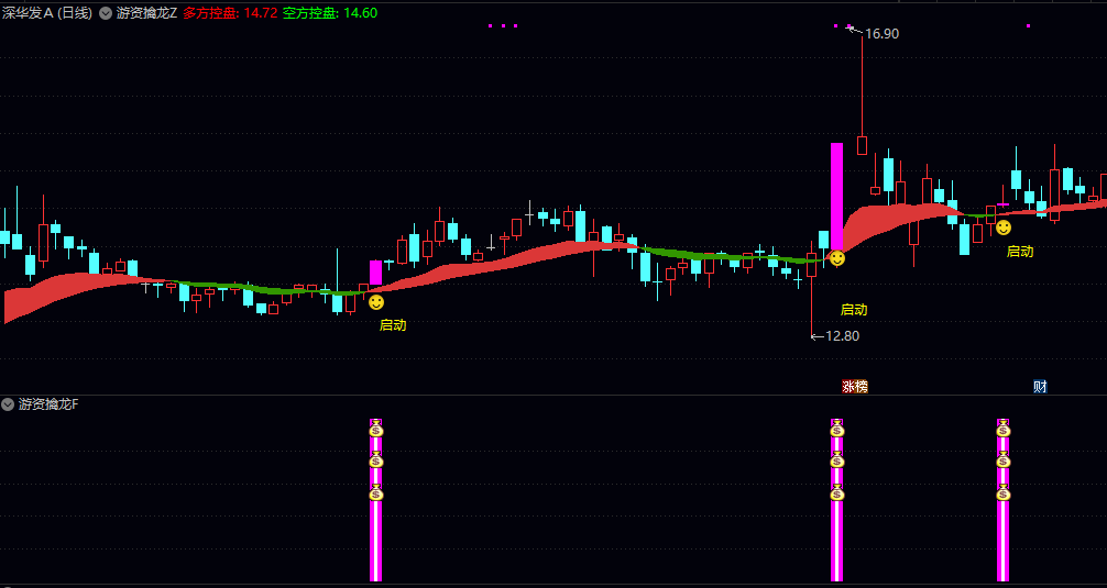 通达信【游资擒龙】主图/副图/选股指标,多维技术交叉验证融合标准差,波动率与量价关系分析! 通达信【游资擒龙】主图/副图/选股指标,多维技术交叉验证融合标准差,波动率与量价关系分析!