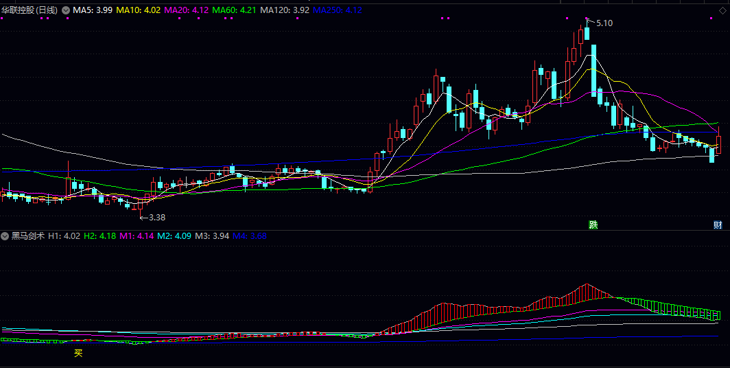 【黑马剑术】副图指标 识别趋势转折点设计的短线交易工具 通过价格与均线关系判断买卖时机 【黑马剑术】副图指标 识别趋势转折点设计的短线交易工具 通过价格与均线关系判断买卖时机