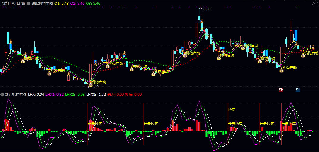 【跟踪机构】主图/副图/选股指标 识别机构资金动向及潜在转折点 信号出现后建议观察次日量价确认 【跟踪机构】主图/副图/选股指标 识别机构资金动向及潜在转折点 信号出现后建议观察次日量价确认
