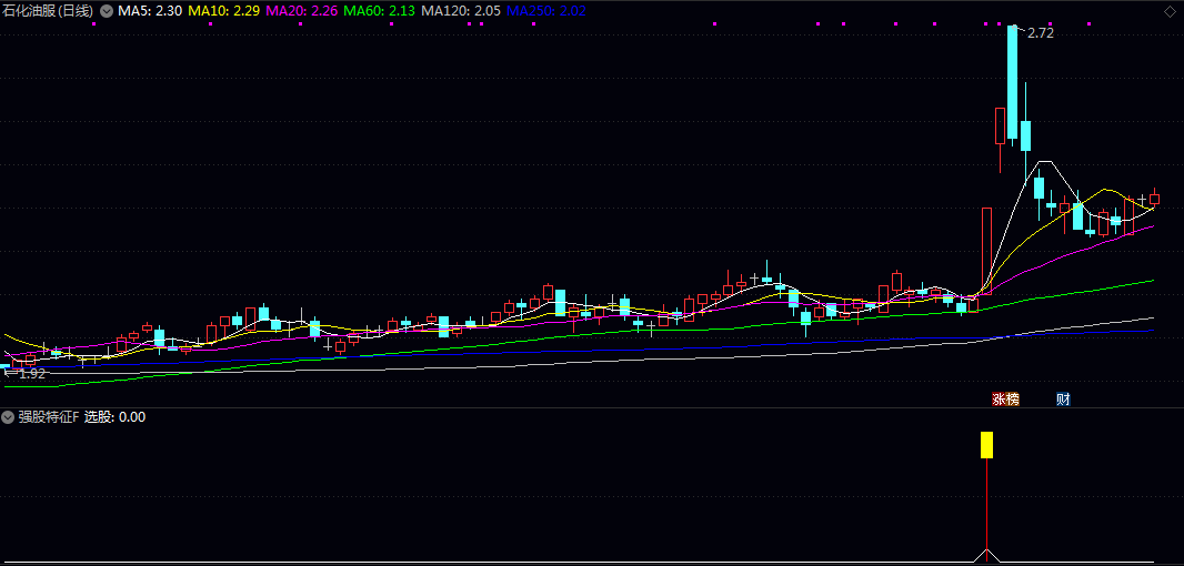 好公式网【强股特征】副图/选股指标 判断均线系统呈多头排列 成交量温和放大 MACD金叉共振 好公式网【强股特征】副图/选股指标 判断均线系统呈多头排列 成交量温和放大 MACD金叉共振