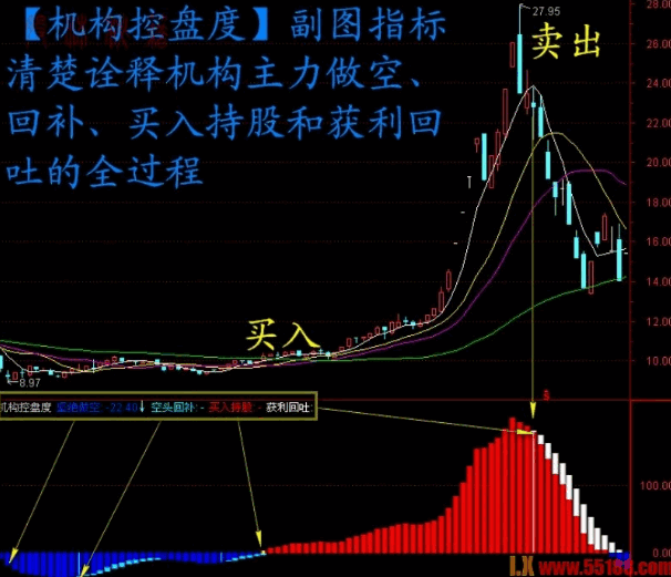 2026机构专用【机构控盘度】副图/选股指标 股票期货现货商品通用 1分/5分到60分日线适用 2026机构专用【机构控盘度】副图/选股指标 股票期货现货商品通用 1分/5分到60分日线适用