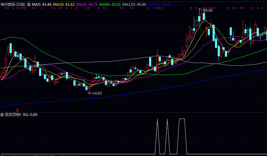 【极致顶格筹码峰】副图/选股指标 找那个尖尖 庄家成本密集的地方 大家习惯叫做顶格筹码峰 【极致顶格筹码峰】副图/选股指标 找那个尖尖 庄家成本密集的地方 大家习惯叫做顶格筹码峰