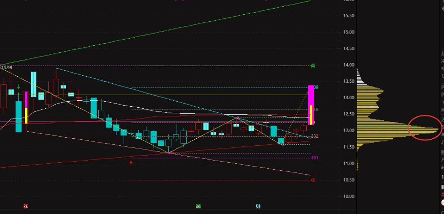 【极致顶格筹码峰】副图/选股指标 找那个尖尖 庄家成本密集的地方 大家习惯叫做顶格筹码峰 【极致顶格筹码峰】副图/选股指标 找那个尖尖 庄家成本密集的地方 大家习惯叫做顶格筹码峰