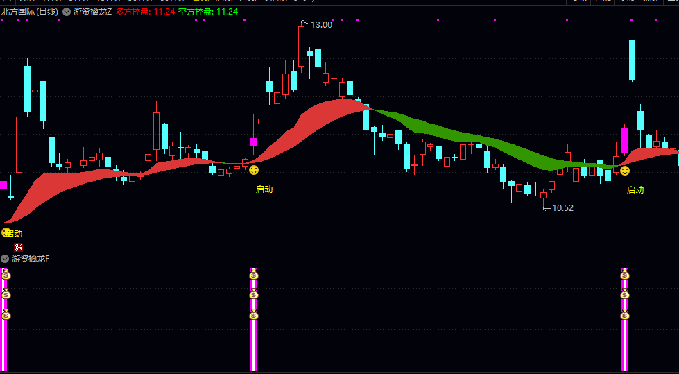 通达信【游资擒龙】主图/副图/选股指标,多维技术交叉验证融合标准差,波动率与量价关系分析! 通达信【游资擒龙】主图/副图/选股指标,多维技术交叉验证融合标准差,波动率与量价关系分析!