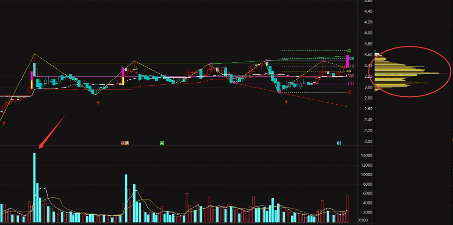 【极致顶格筹码峰】副图/选股指标 找那个尖尖 庄家成本密集的地方 大家习惯叫做顶格筹码峰 【极致顶格筹码峰】副图/选股指标 找那个尖尖 庄家成本密集的地方 大家习惯叫做顶格筹码峰
