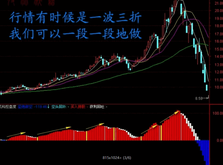 2026机构专用【机构控盘度】副图/选股指标 股票期货现货商品通用 1分/5分到60分日线适用 2026机构专用【机构控盘度】副图/选股指标 股票期货现货商品通用 1分/5分到60分日线适用
