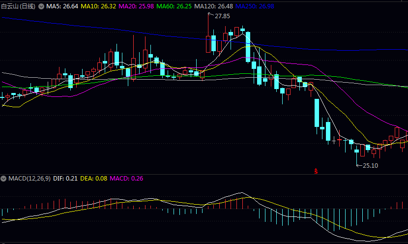 矿泉水真正龙头是哪家? 矿泉水真正龙头是哪家?