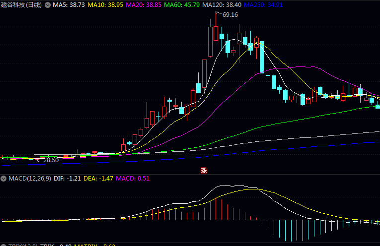 最新消息渣浆泵概念利好哪些公司? 最新消息渣浆泵概念利好哪些公司?