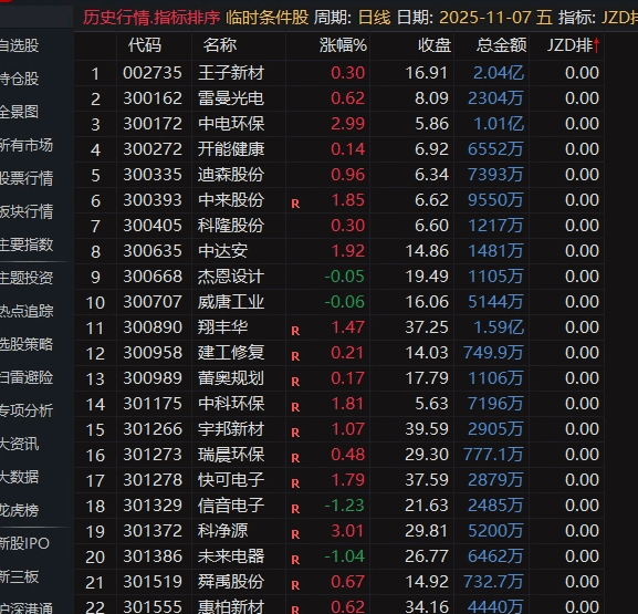 应大家要求发布【JZD排】副图排序指标，数字越小，集中度越高！
