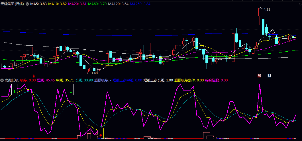 【高抛低吸】副图指标 抓好行情波段 吸纳和高抛 吃点肉没问题