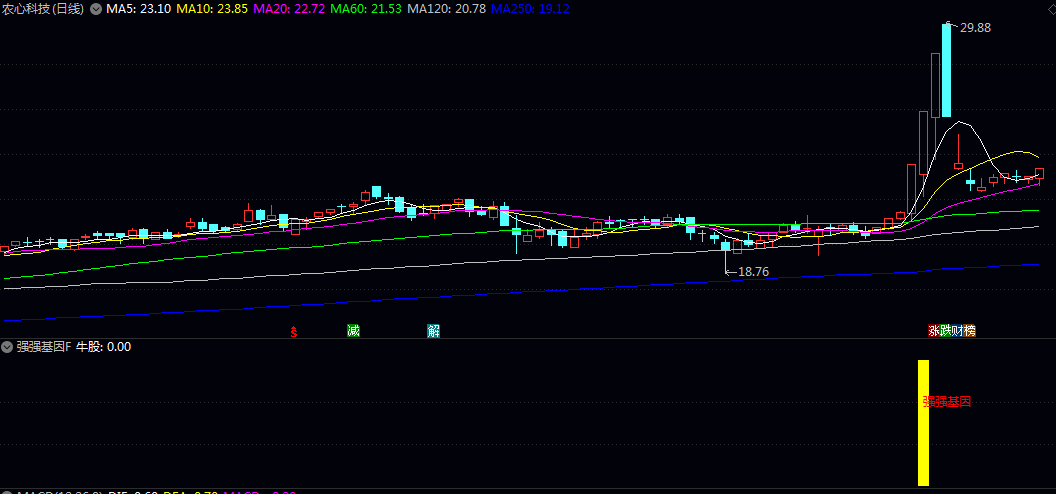 热门【强强基因】副图/选股指标 适用于短线强势股筛选 不是主流热点不要操作 以快进快出为主