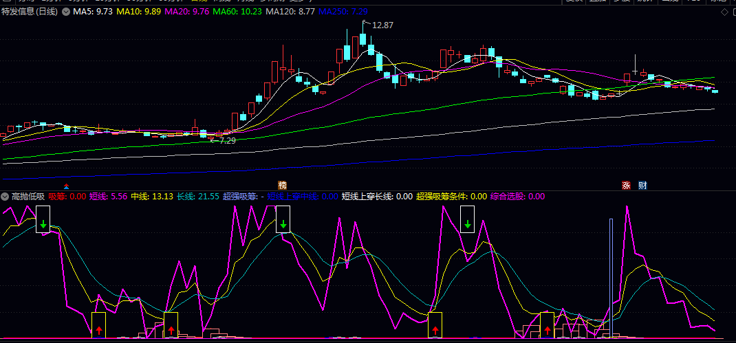 【高抛低吸】副图指标 抓好行情波段 吸纳和高抛 吃点肉没问题