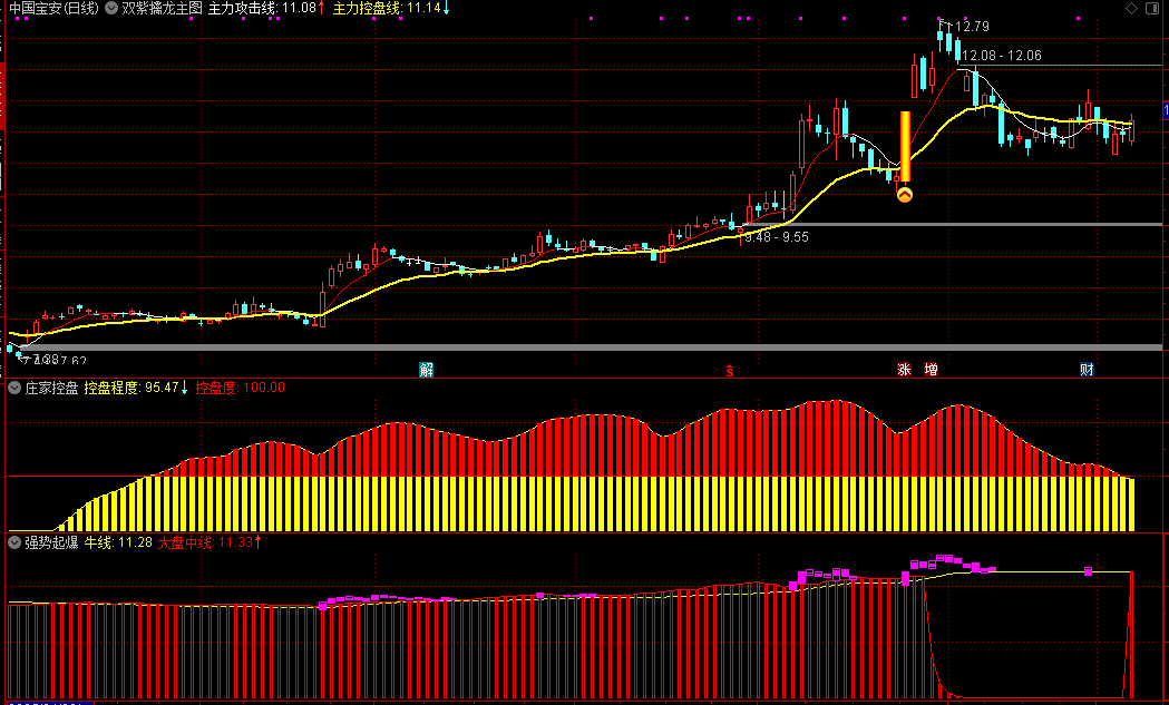 【懂牛一套】主图/副图/选股指标 红红紫紫红黄大胆上车 非牛即妖 至少是强势介入点 【懂牛一套】主图/副图/选股指标 红红紫紫红黄大胆上车 非牛即妖 至少是强势介入点