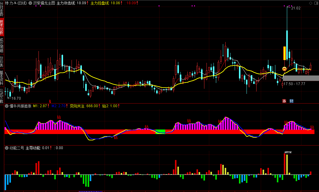 【懂牛一套】主图/副图/选股指标 红红紫紫红黄大胆上车 非牛即妖 至少是强势介入点 【懂牛一套】主图/副图/选股指标 红红紫紫红黄大胆上车 非牛即妖 至少是强势介入点