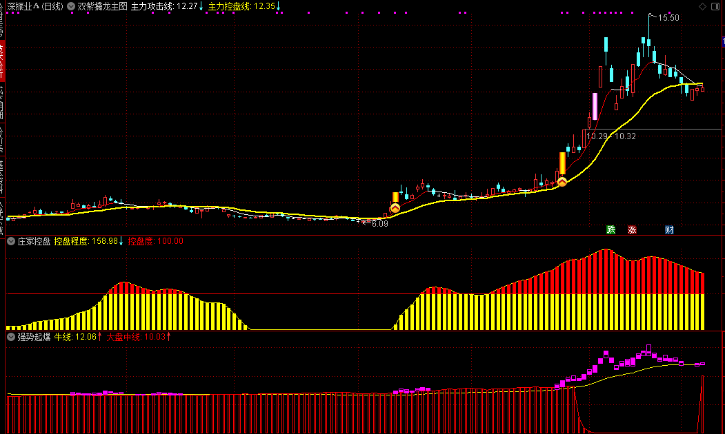 【懂牛一套】主图/副图/选股指标 红红紫紫红黄大胆上车 非牛即妖 至少是强势介入点 【懂牛一套】主图/副图/选股指标 红红紫紫红黄大胆上车 非牛即妖 至少是强势介入点