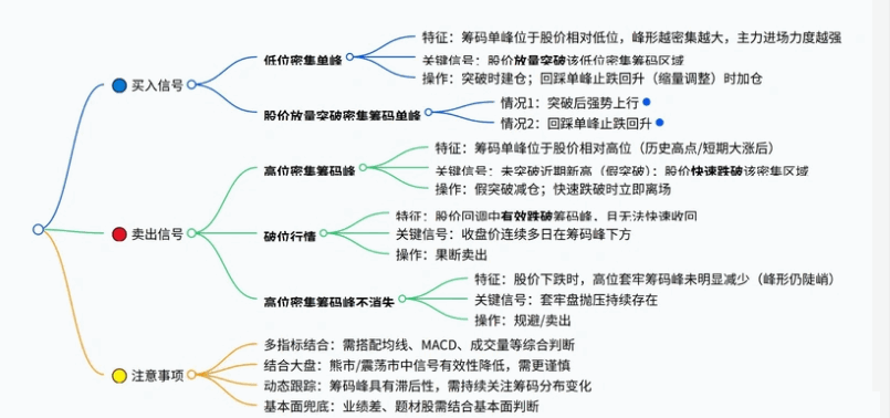 应大家要求发布【JZD排】副图排序指标，数字越小，集中度越高！