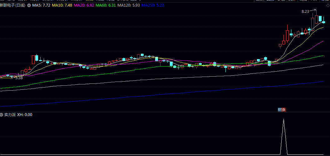 潜力选【实力派】副图/选股指标 趋势启动初期 健康量价配合 寻找稳健买点