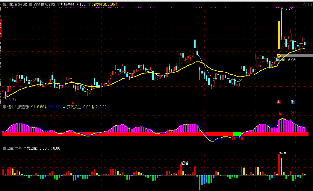 【懂牛一套】主图/副图/选股指标 红红紫紫红黄大胆上车 非牛即妖 至少是强势介入点 【懂牛一套】主图/副图/选股指标 红红紫紫红黄大胆上车 非牛即妖 至少是强势介入点