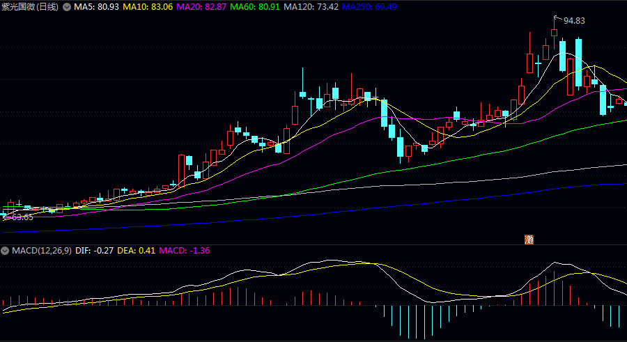 什么是RISC-V题材龙头股?(详解) 什么是RISC-V题材龙头股?(详解)